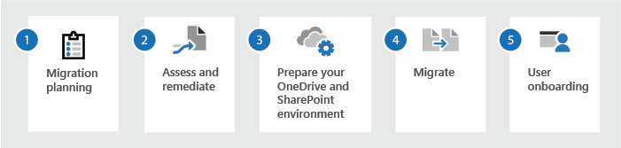 How To Replace A Document In Sharepoint Without Breaking Links