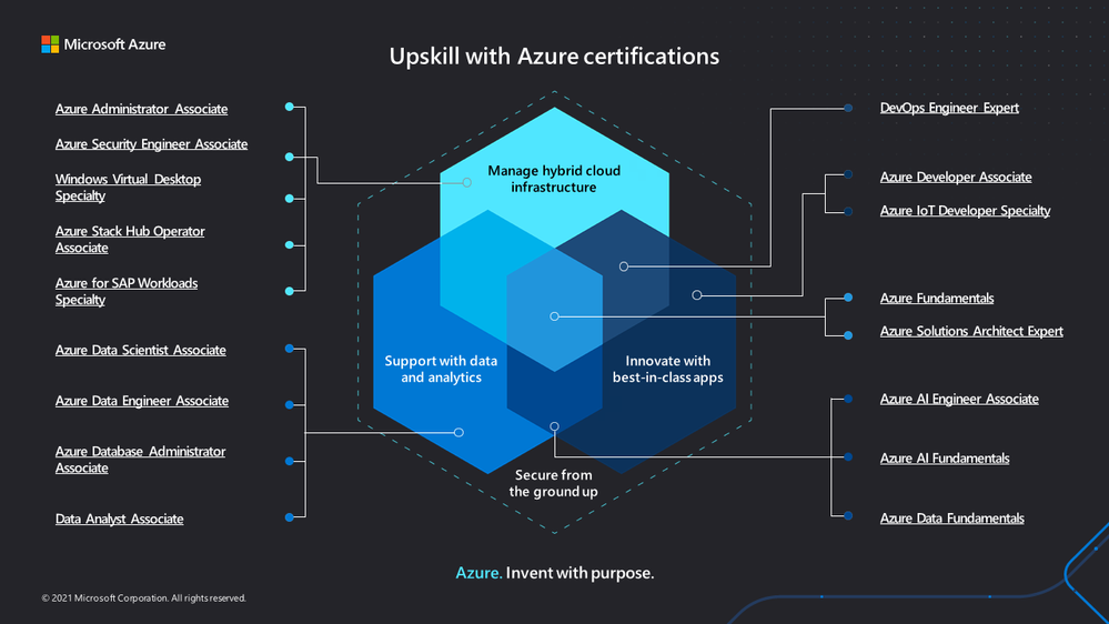Azure_Certification_poster_ForPPT.png