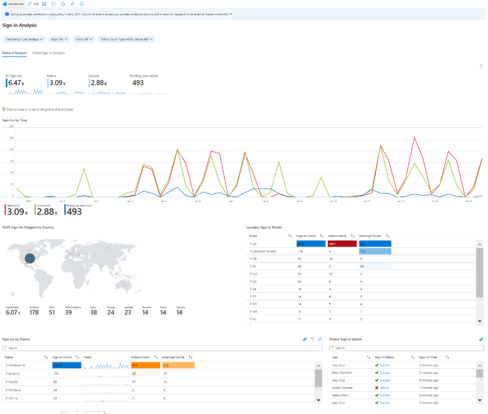 Azure Monitor workbook for Azure AD and AD FS sign-in reporting.png