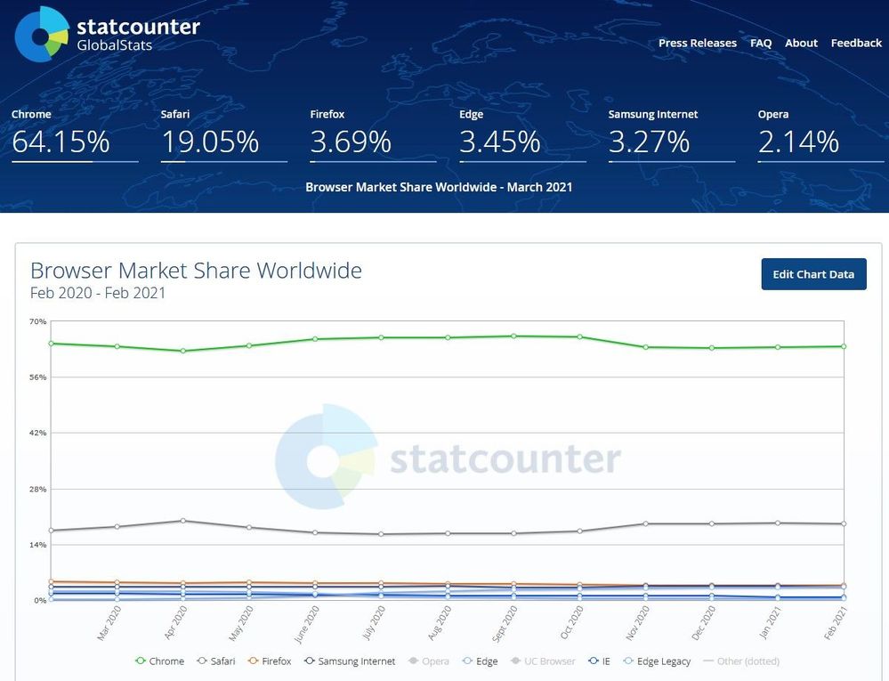 Browser-Market-Share.jpg