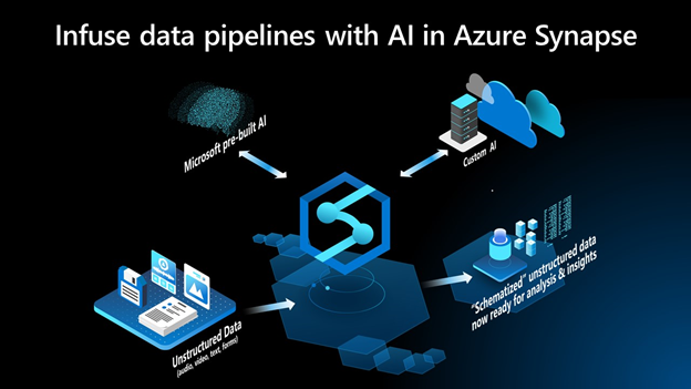 Synapse_pipelines_ai.png