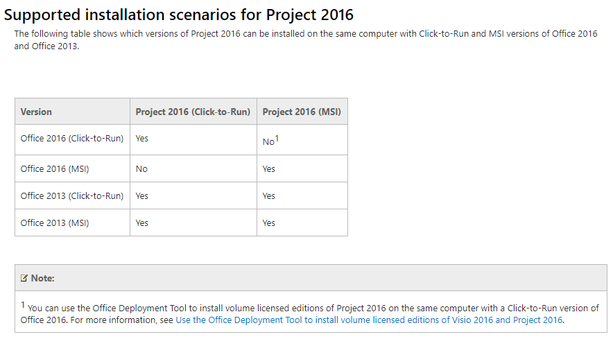 Is MS Project 2016 compatible with Office 365? - Microsoft Community Hub
