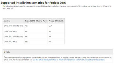 Supported installation scenarios for Project 2016.png