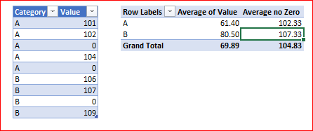 How to let Pivot Table ignore ZEROs from the data while calculating Average  and Average of Average? - Microsoft Community Hub