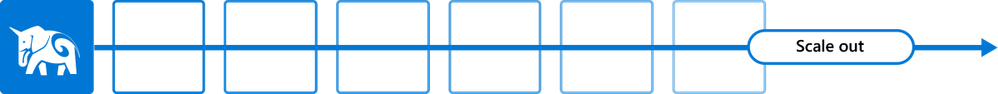 Figure 8: Start small and cost-effectively with the new Hyperscale (Citus) “Basic tier” feature (in Preview), and then if and when you need to, you can easily graduate to “Standard tier” by adding more Hyperscale (Citus) nodes.