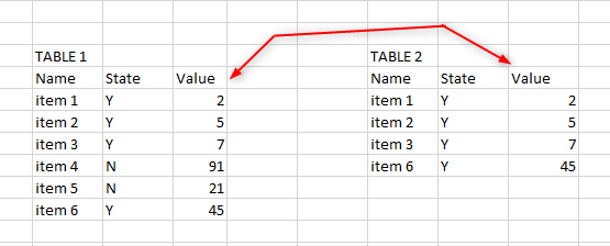 Accumulating Tables :: Bi-Directional Table