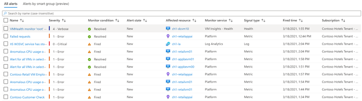 Azure Monitor Alert Dashboard