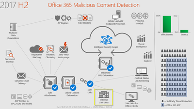 Microsoft 365 advanced protection - Microsoft Support