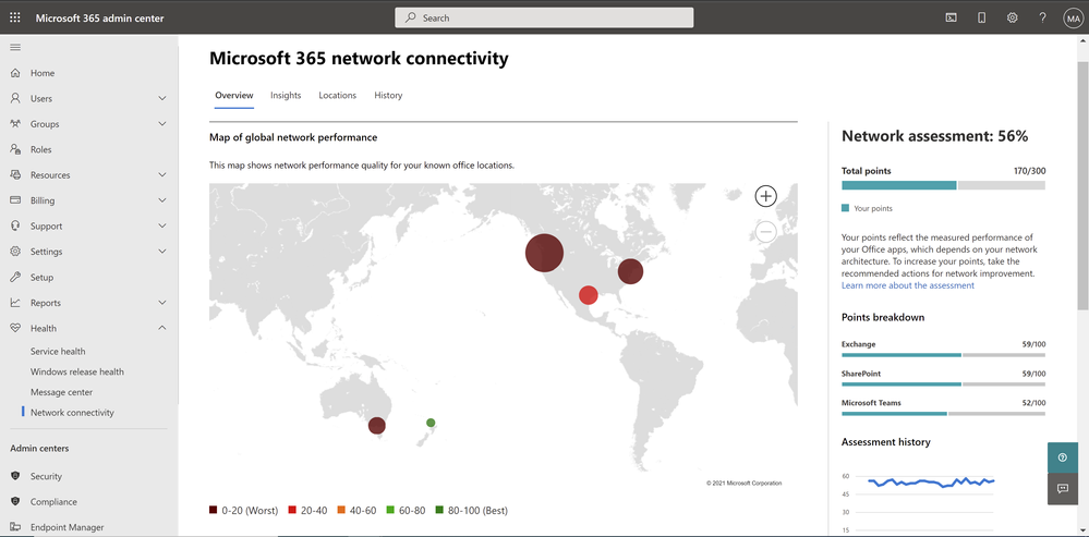 Overview tab for Microsoft 365 admin center network connectivity