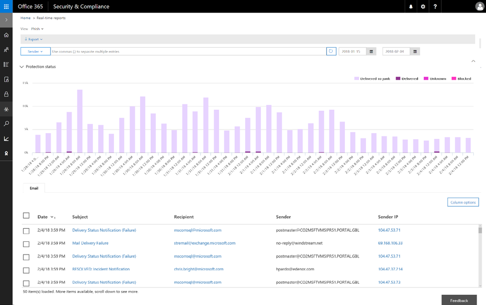 Figure 2. Phish View