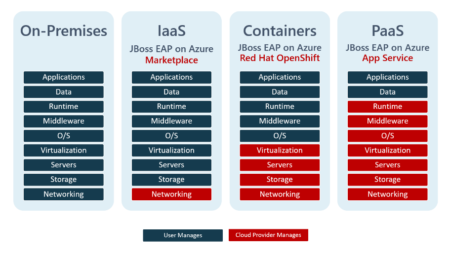 Announcing Red Hat JBoss EAP on Azure Virtual Machines and VM Scale Sets  for Java Applications