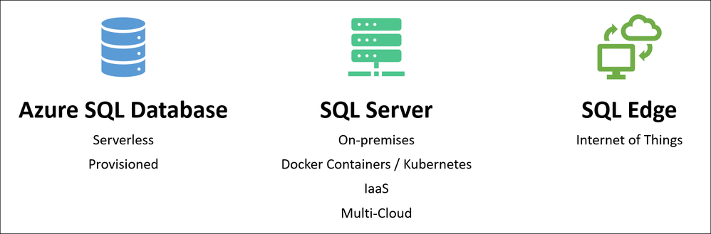 durable-sql-multi-platform.PNG