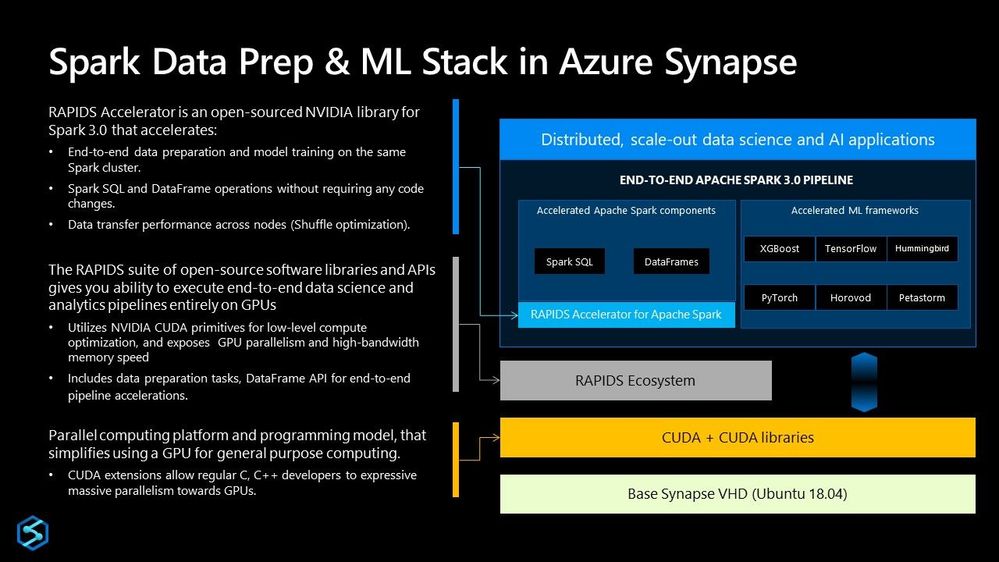 NVIDIA GPU Acceleration for Apache Spark™ in Azure Synapse Analytics