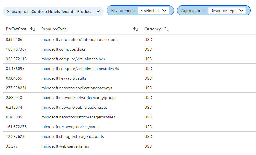 workbooks-costmanagement-costbytype.png