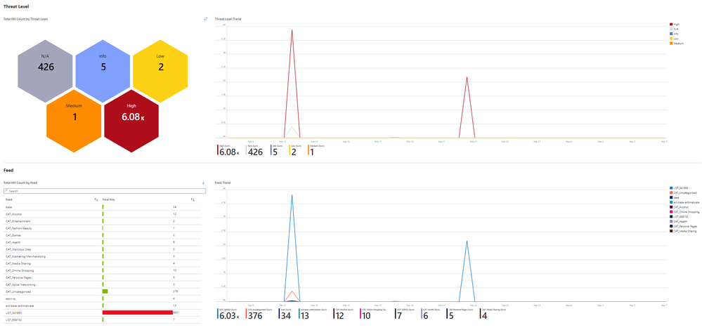 Infoblox Cloud Solution