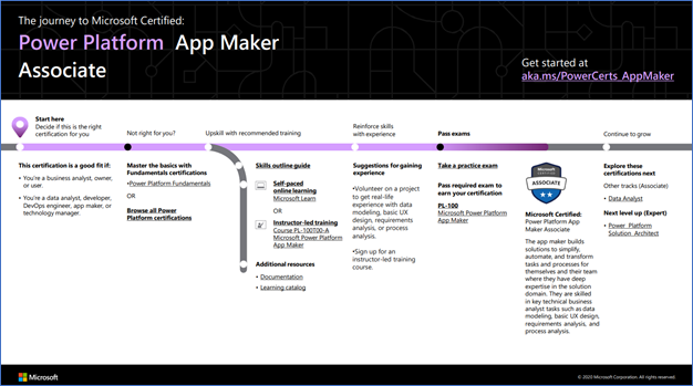 App Maker journey map.png