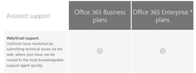 Office 365 Support 2.png