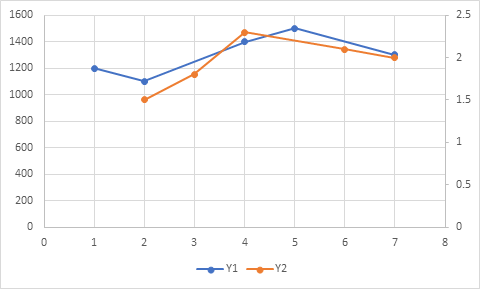 Excel XY Scatter plot - secondary vertical axis - Microsoft Community Hub