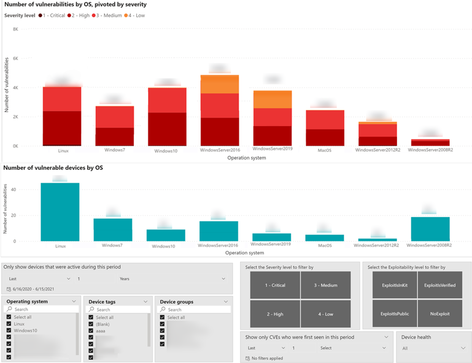 Image 2: Vulnerability report - severity and vulnerable devices by OS