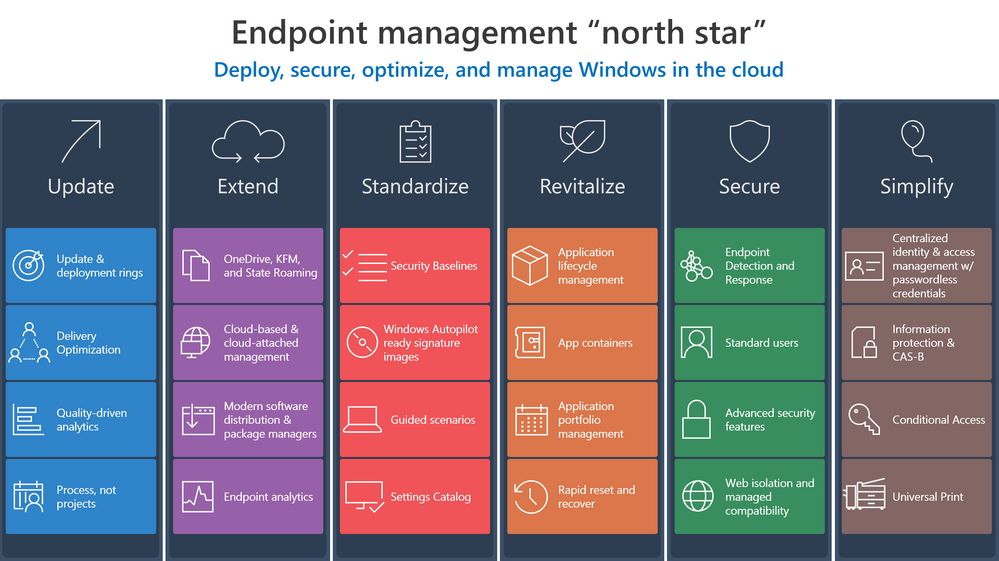thumbnail image 1 of blog post titled 
	
	
	 
	
	
	
				
		
			
				
						
							A framework for Windows endpoint management transformation
							
						
					
			
		
	
			
	
	
	
	
	

