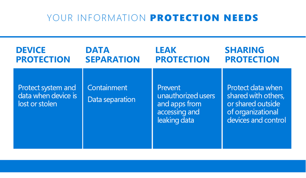 microsoft information protection case study