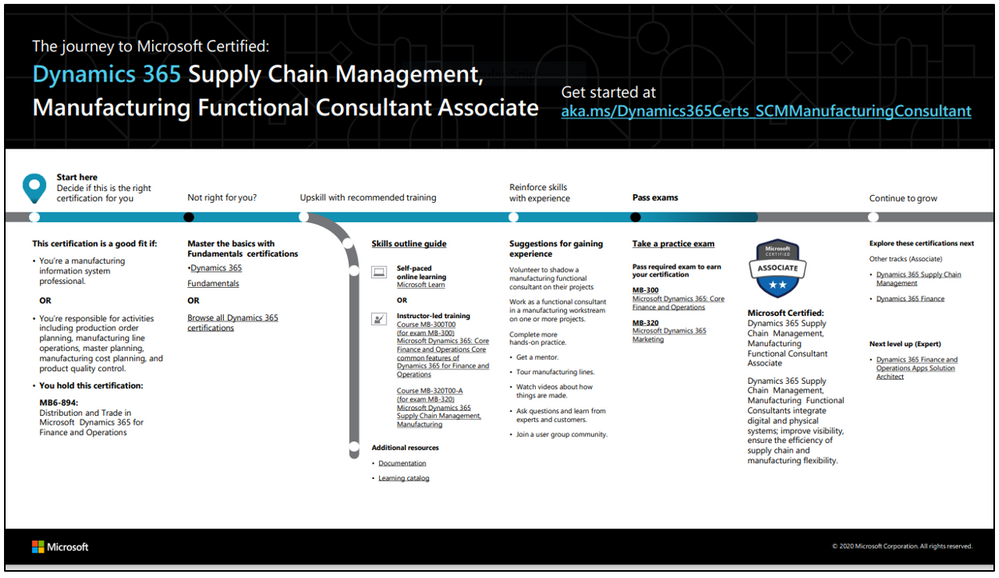 D365 Supply Chain Management Manufacturing FC.PNG