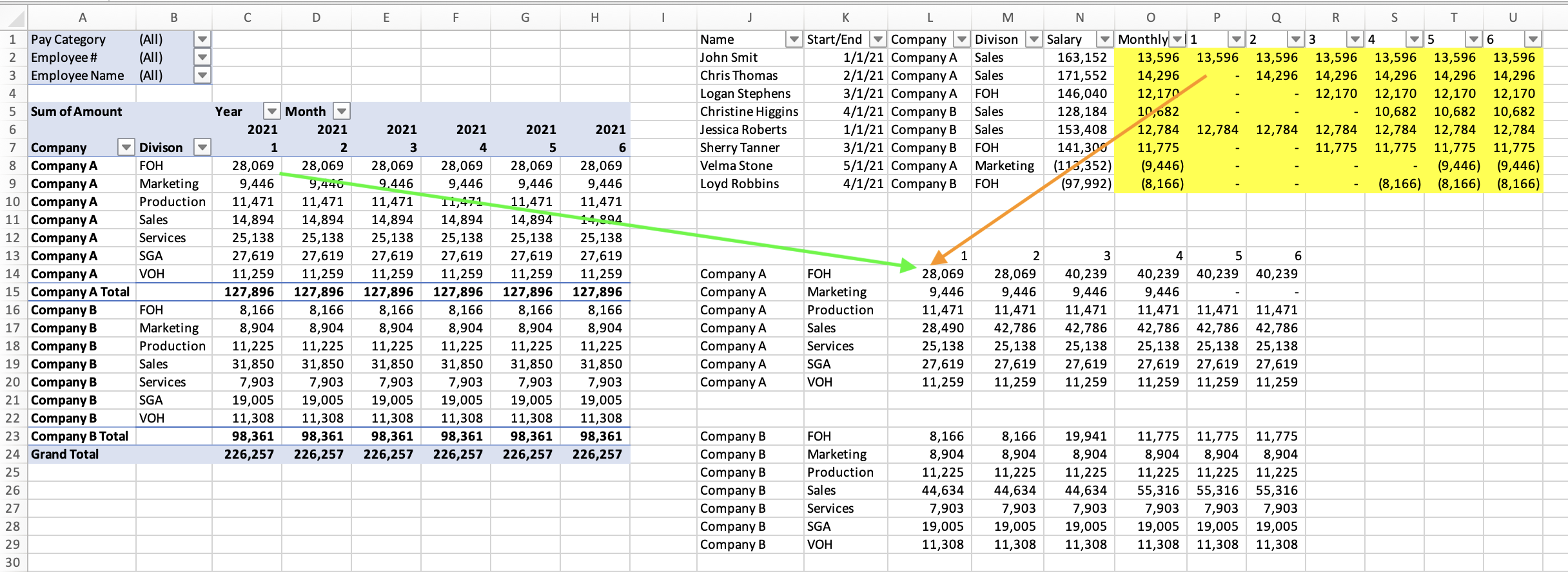 Summing (SUMIFS) with a Pivot Table and Manual Table. Easier Method? -  Microsoft Community Hub