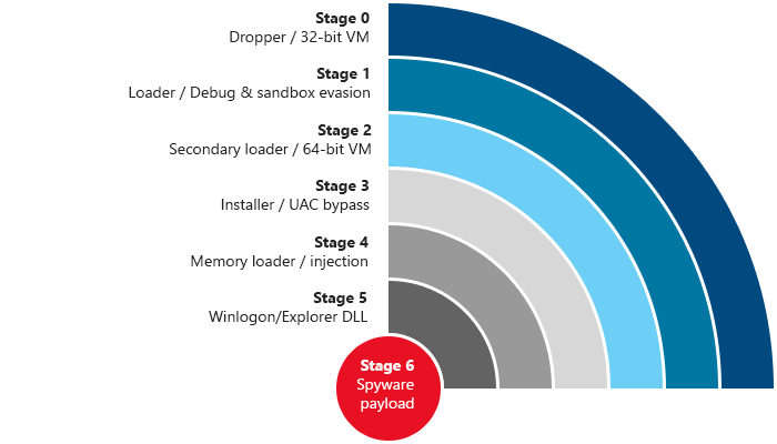 fig3-FinFisher-stages.png