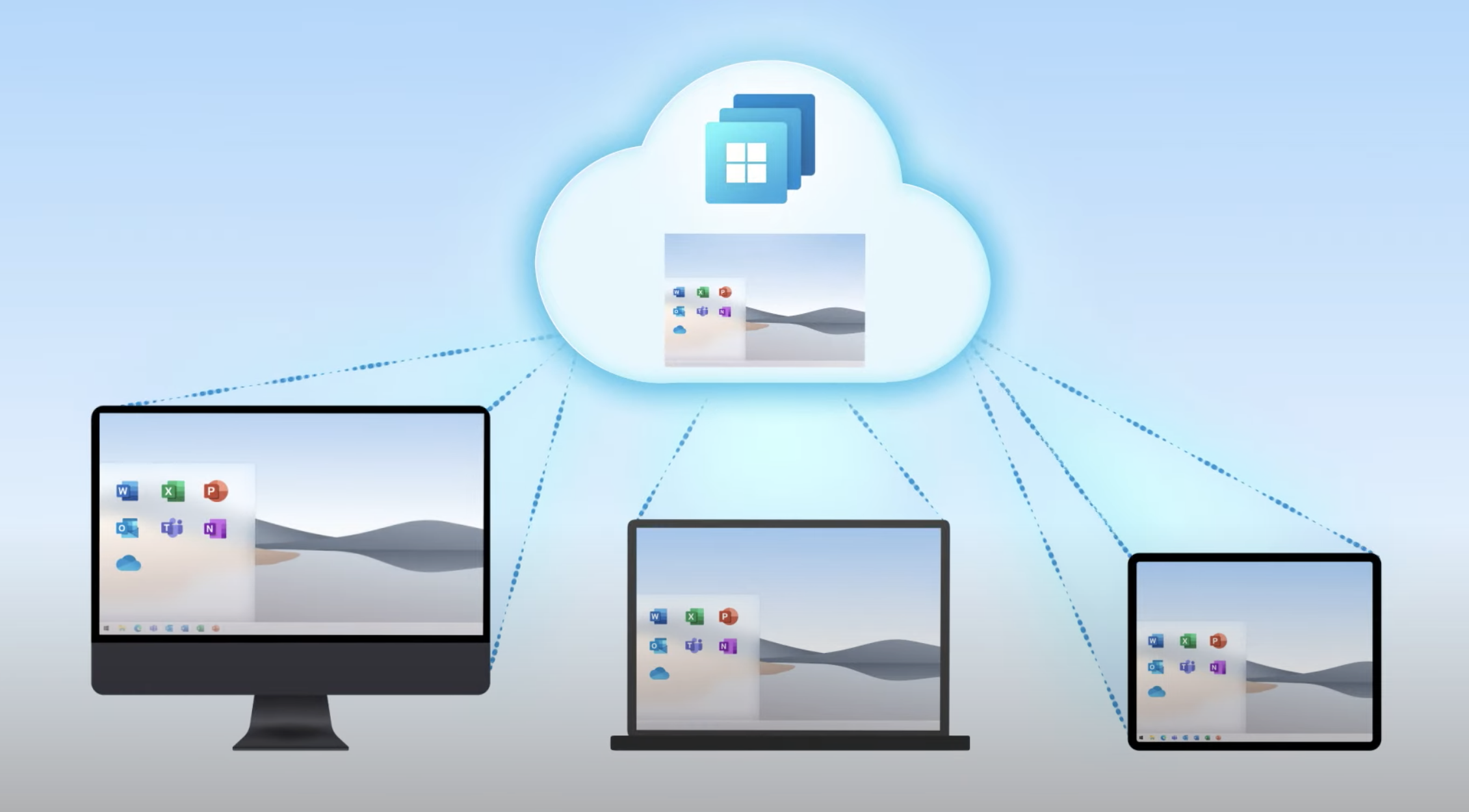 Windows 365 Cloud PC - TeknoDestek