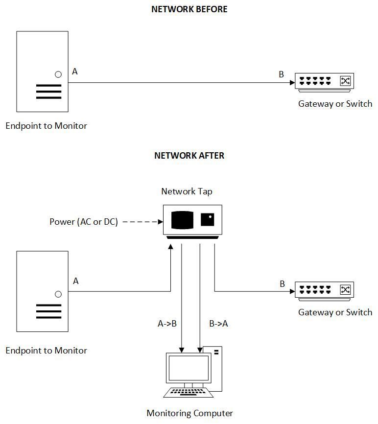 Network Tap.jpg