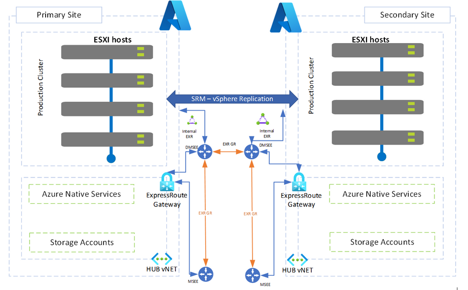 SRM for AVS Diagram.png