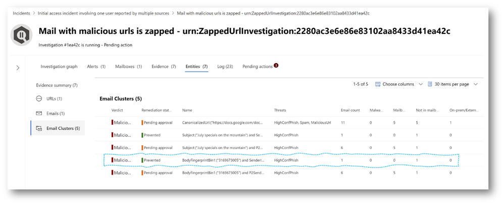 Figure 1: Investigation email cluster has no items still in the mailbox, therefore the threat has been prevented and has no pending action