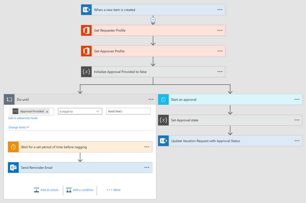 business-process-automation-is-not-dead-part-1-workflows-in-office