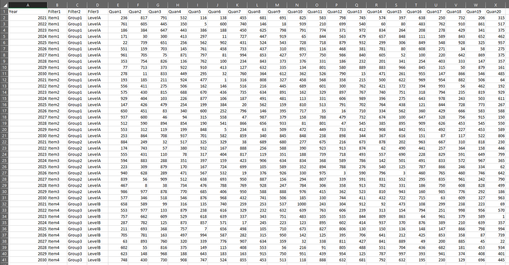 Example Data Set