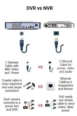 dvr-vs-nvr.jpeg