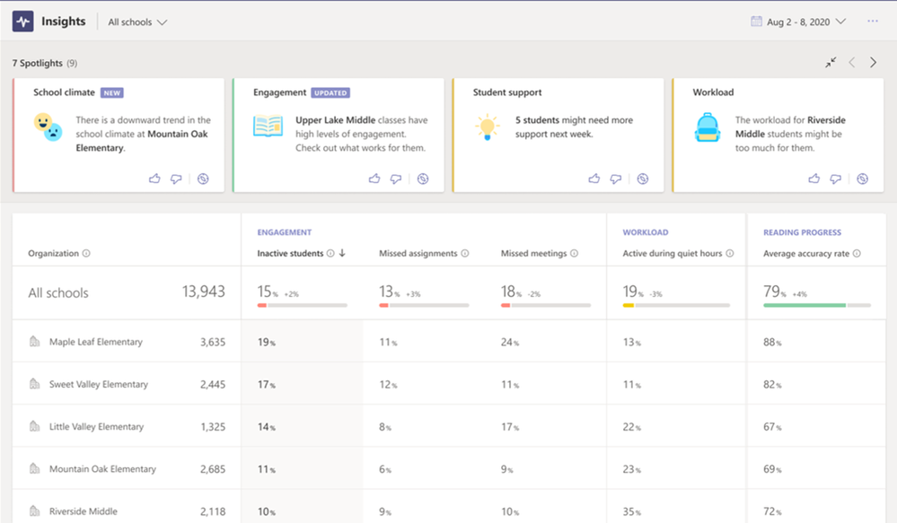 Planned Leaders dashboard