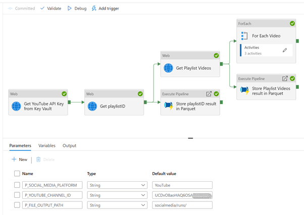 Using BAM from Azure Synapse Pipelines