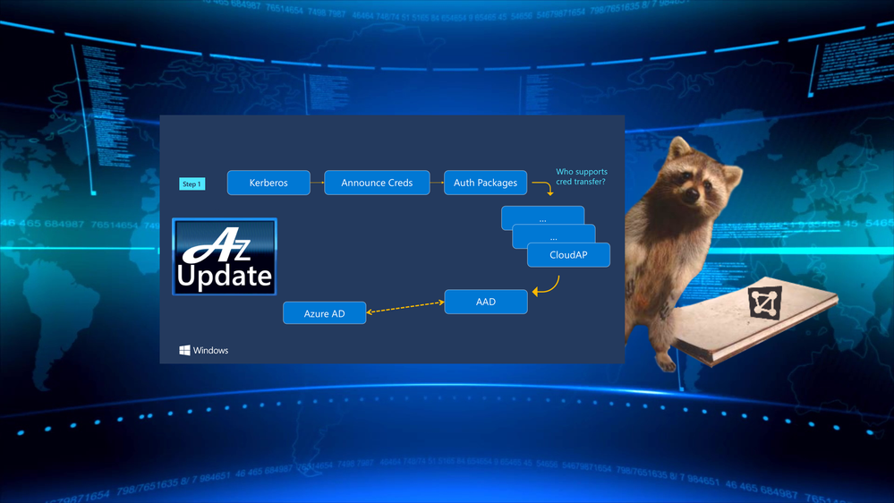 AZUpdate_S03E01_windows_hybrid_azuread_smb_powershell_secret_management.png