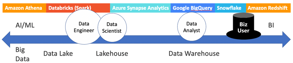 DataAnalyticsContinuum.png