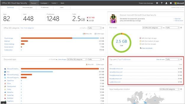 New look to Productivity App Discovery dashboard