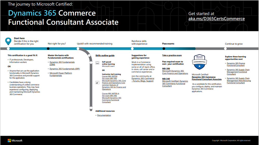 D365 Commerce Functional Consultant Journey.PNG
