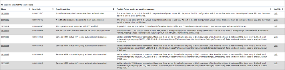 Figure 5: List of WSUS scan errors