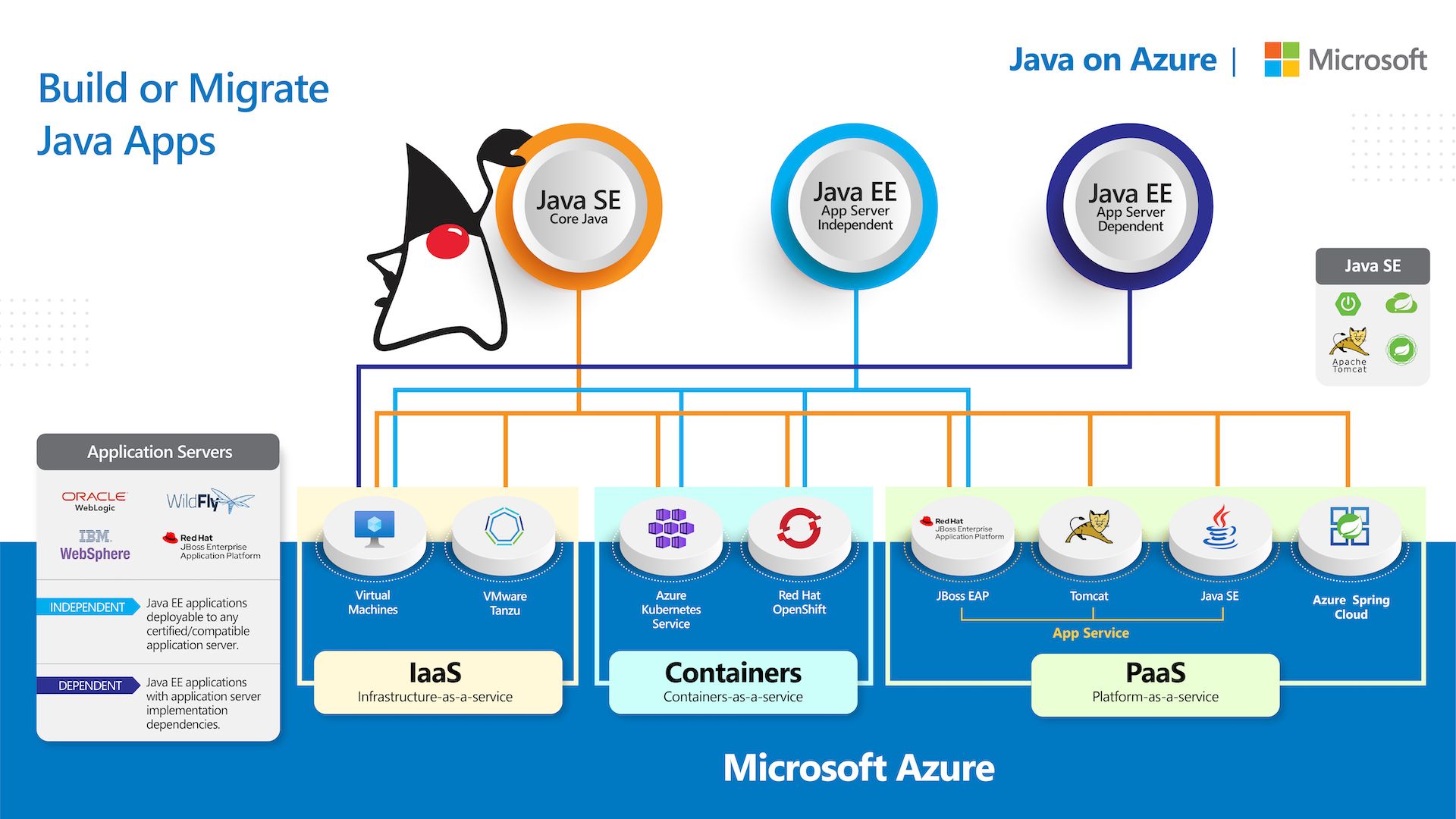 Supercharge your Java Apps on Azure