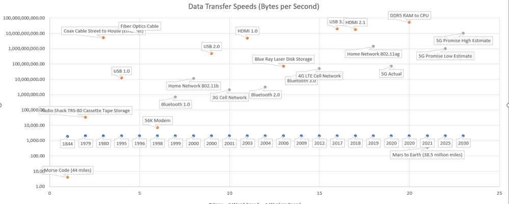 Data Transfer Chart.PNG