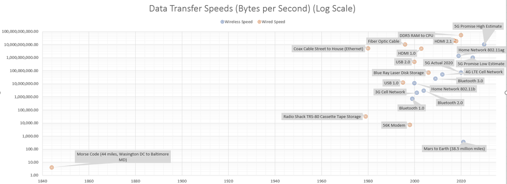 Data Transfer Chart.PNG
