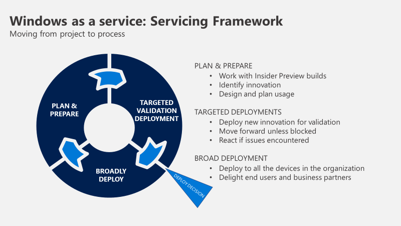 WaaS Framework.png