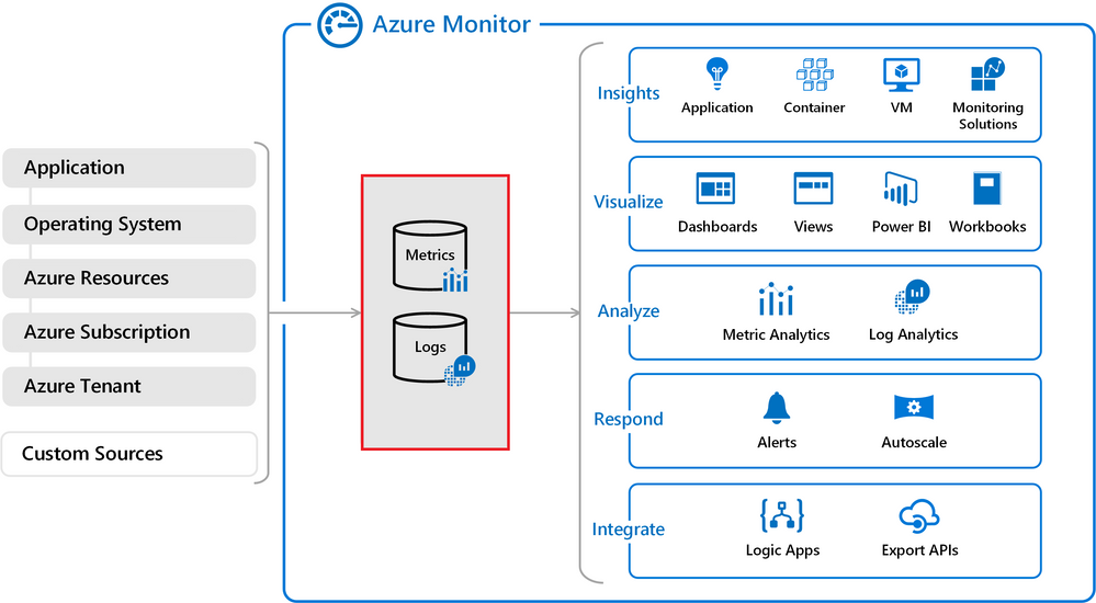Alert Based on Log to Metrics Feature on Azure Monitor | Argon Systems