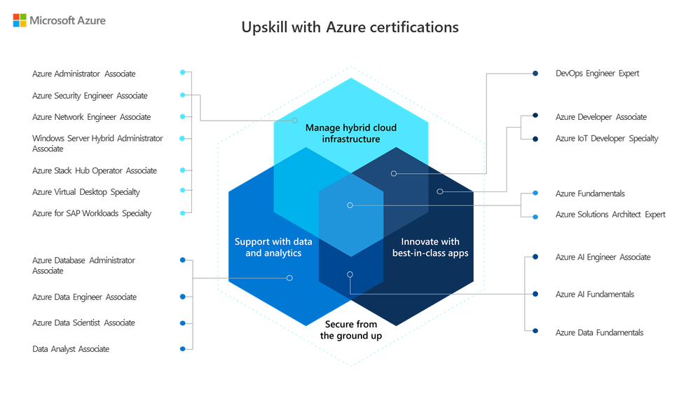 Upskill with Azure certifications [light background].png
