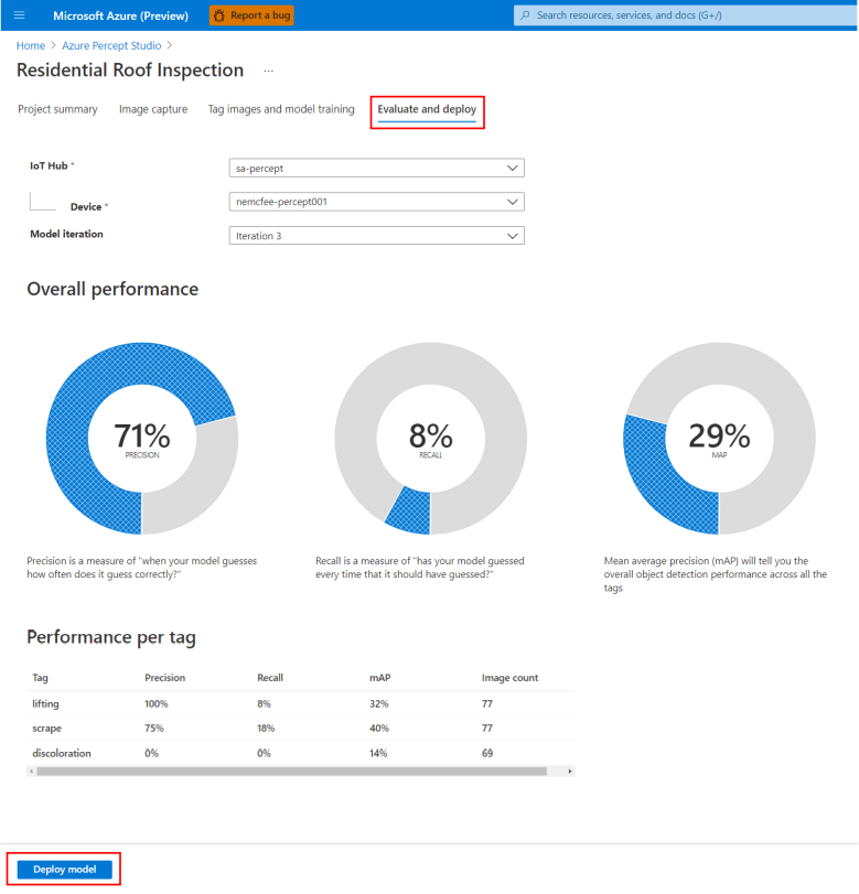 Image: The Evaluate and deploy page for your project in Azure Percept Studio with the Deploy model  button highlighted