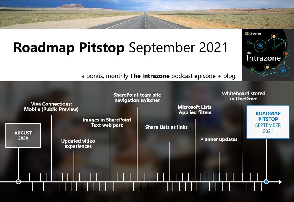 The Intrazone Roadmap Pitstop – September 2021 graphic showing some of the highlighted release features.